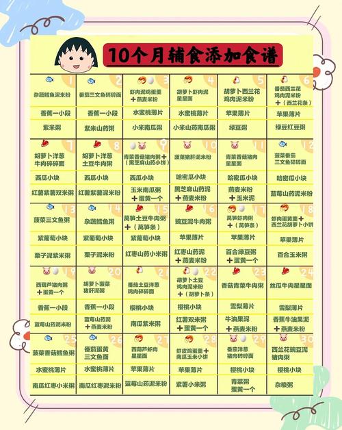 开州代生咨询机构:宝宝10个月辅食